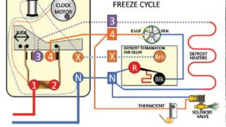 Online HVAC Training [upl. by Aljan]