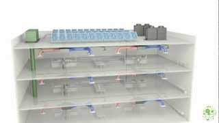 Building HVAC Systems Concepts Animation [upl. by Kerek]