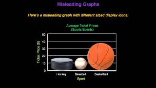 Identifying Misleading Graphs  Konst Math [upl. by Sawyor]