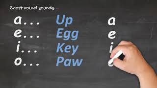 Te Reo Māori for Beginners  Pronunciation 1 [upl. by Huston518]