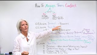 Conflict Resolution Training How To Manage Team Conflict In Under 6 Minutes [upl. by Chloette93]