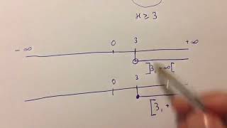 Matematica introduzione alle disequazioni lineari [upl. by Eejan736]