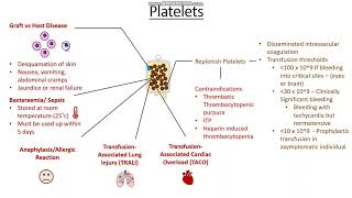 Blood products and Their Uses [upl. by Vierno]