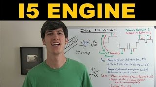 Inline 5 Cylinder Engine  Explained [upl. by Jerrie546]