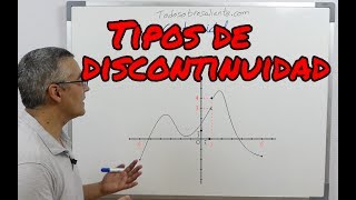 Tipos de discontinuidad Funciones matemáticas [upl. by Farrica]