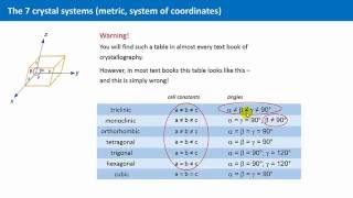 Unit 18  The Seven Crystal Systems [upl. by Aman]