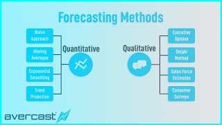 Forecasting Methods Overview [upl. by Ahasuerus]