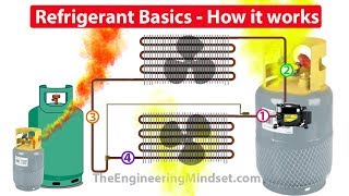 Refrigerants How they work in HVAC systems [upl. by Racklin]